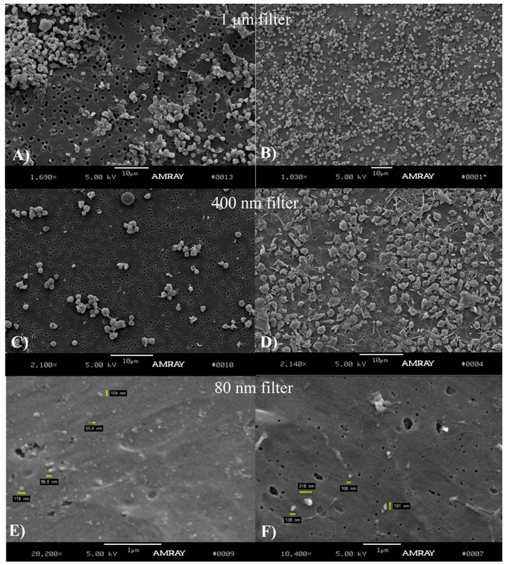 Membranes 02 00001 g005 1024