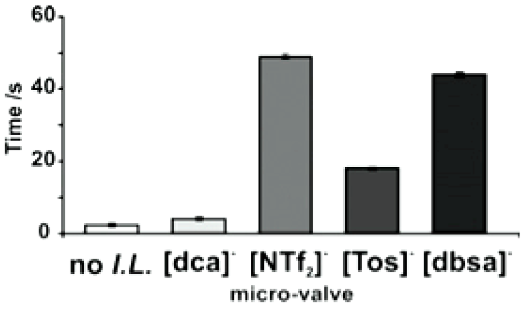 Membranes 02 00016 g006 1024