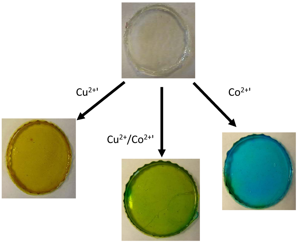 Membranes 02 00016 g007 1024