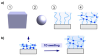Membranes 02 00040 g001 200