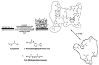 Membranes 02 00040 g006 200