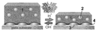 Membranes 02 00040 g007 200