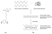 Membranes 02 00040 g008 200
