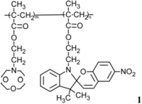 Membranes 02 00134 g017 200