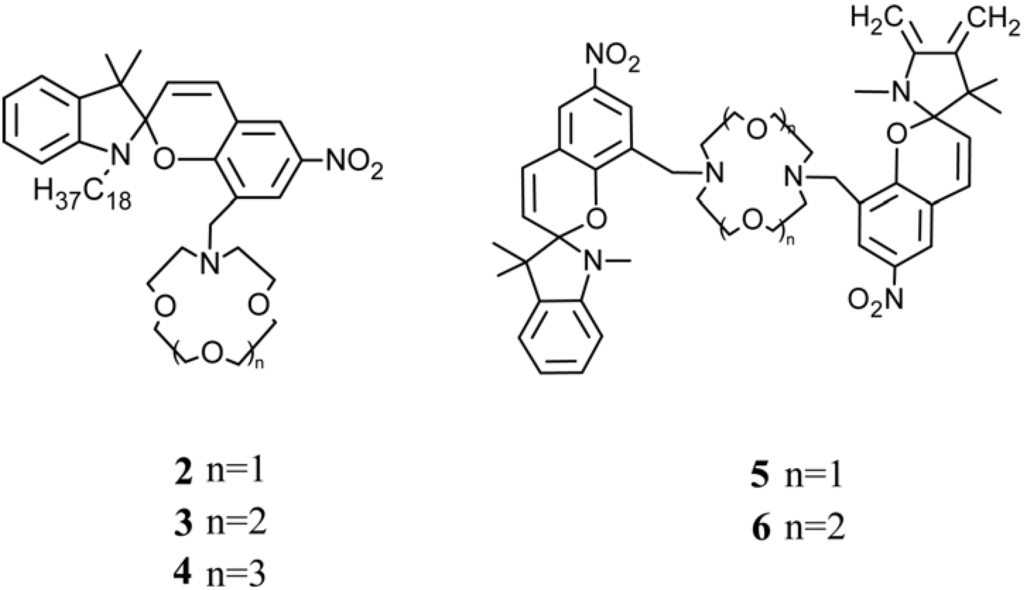 Membranes 02 00134 g018 1024