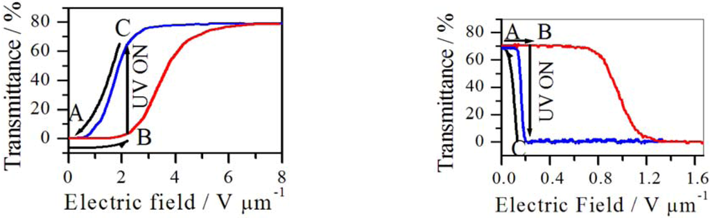 Membranes 02 00134 g030 1024