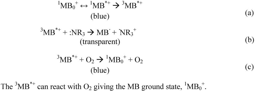Membranes 02 00134 g045 1024