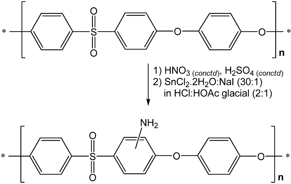Membranes 02 00198 g002 1024