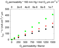 Membranes 02 00216 g002 200