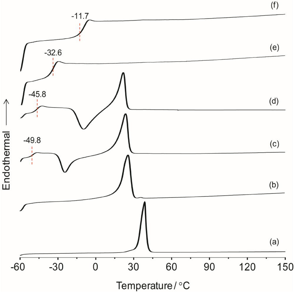 Membranes 02 00253 g002 1024