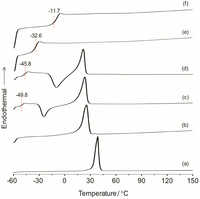 Membranes 02 00253 g002 200