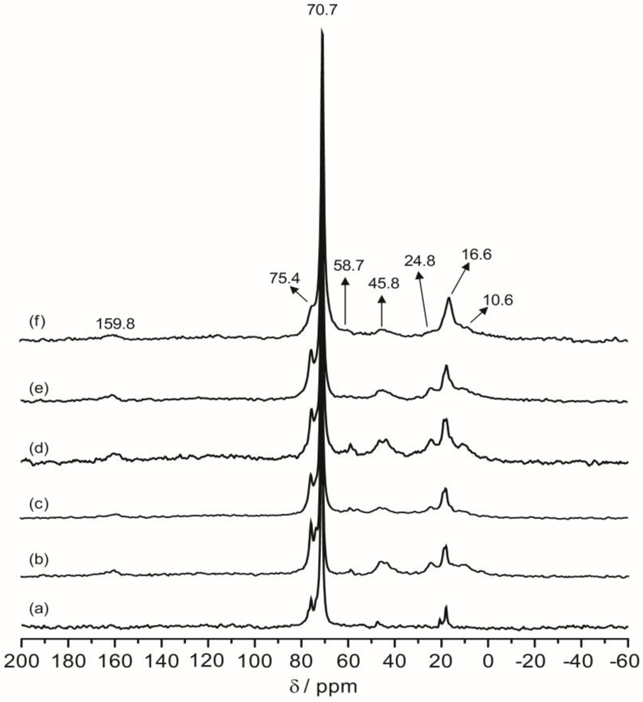 Membranes 02 00253 g005 1024