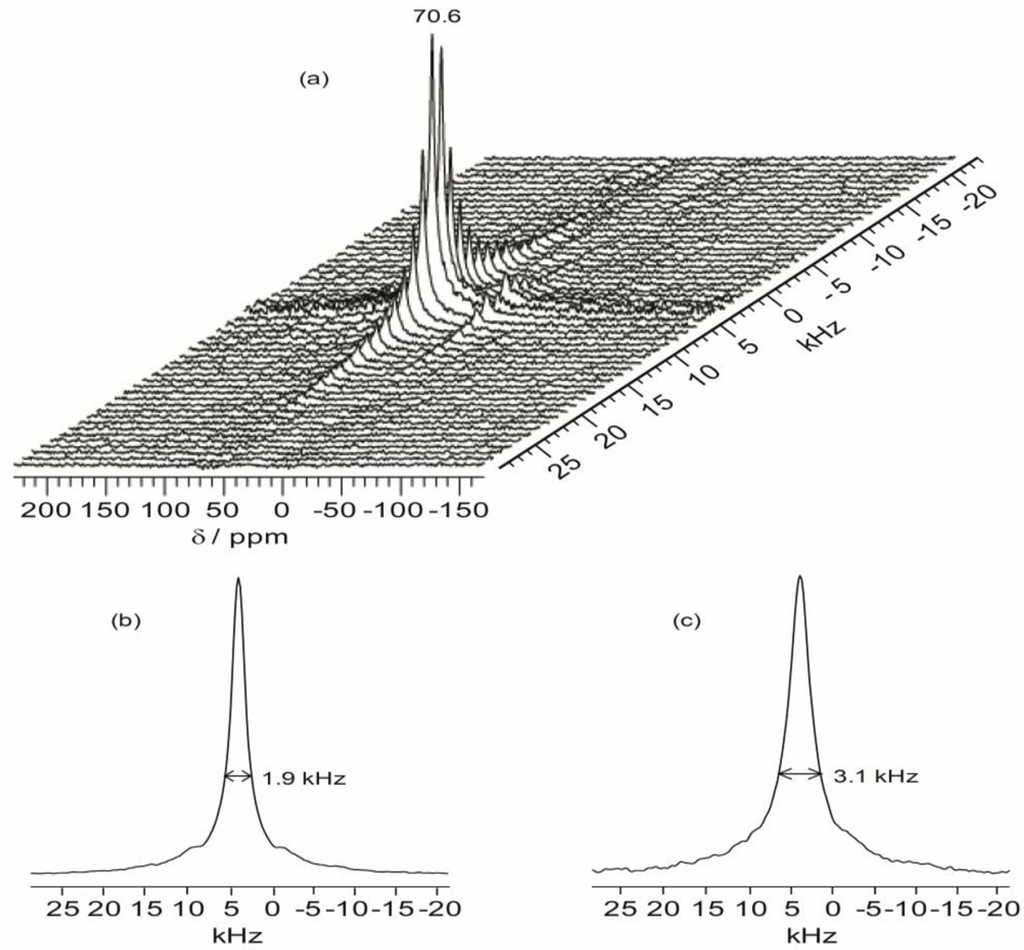 Membranes 02 00253 g008 1024