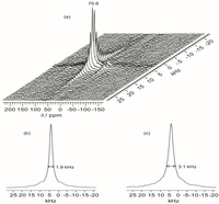 Membranes 02 00253 g008 200