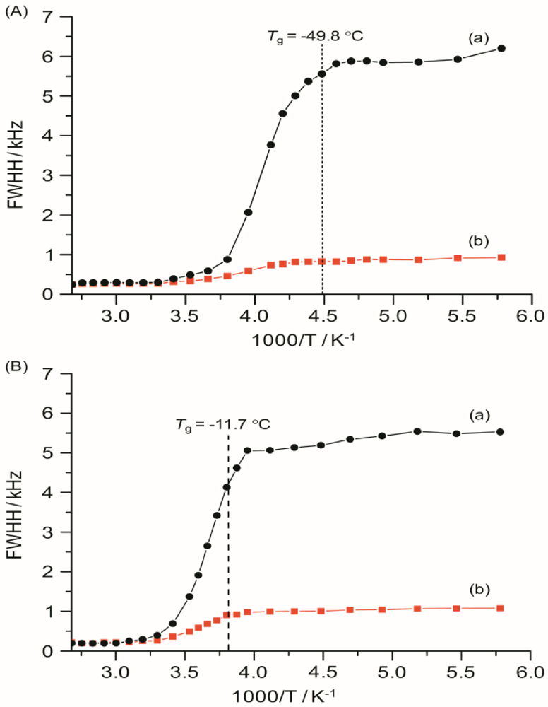 Membranes 02 00253 g010 1024