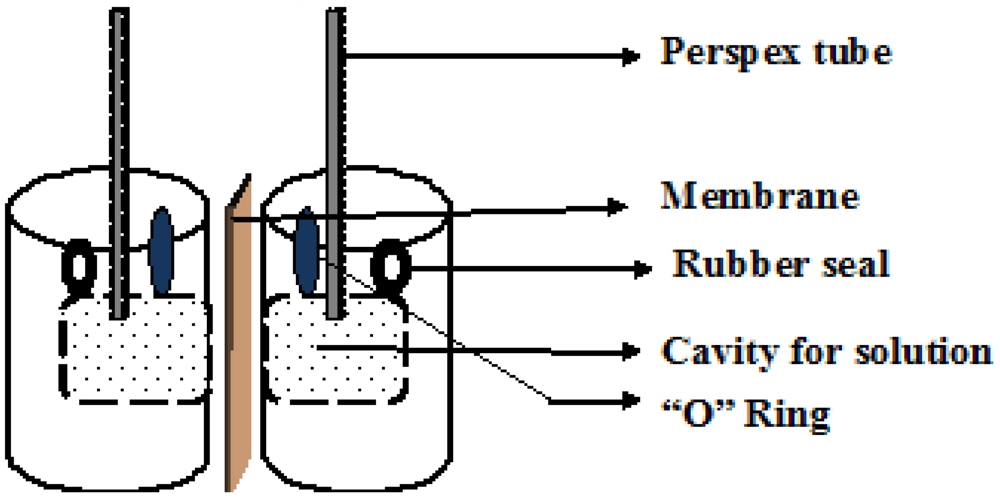 Membranes 02 00275 g003 1024