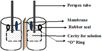 Membranes 02 00275 g003 200