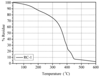 Membranes 02 00307 g002 200