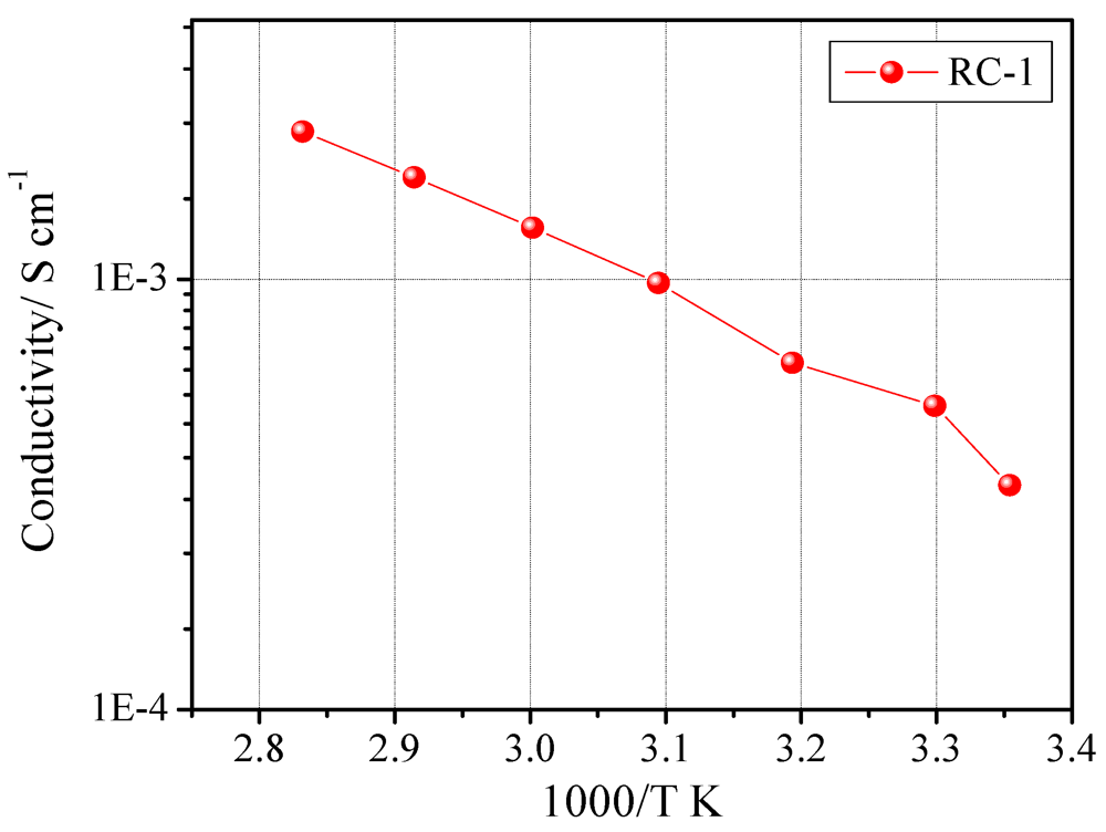 Membranes 02 00307 g003 1024