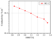 Membranes 02 00307 g003 200