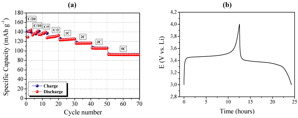 Membranes 02 00307 g005 1024
