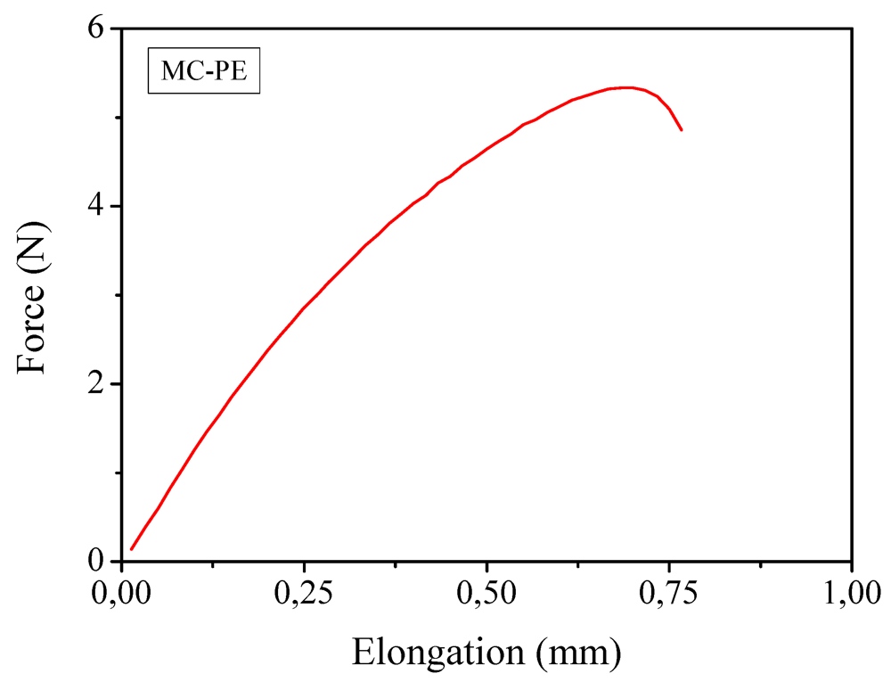 Membranes 02 00307 g006 1024