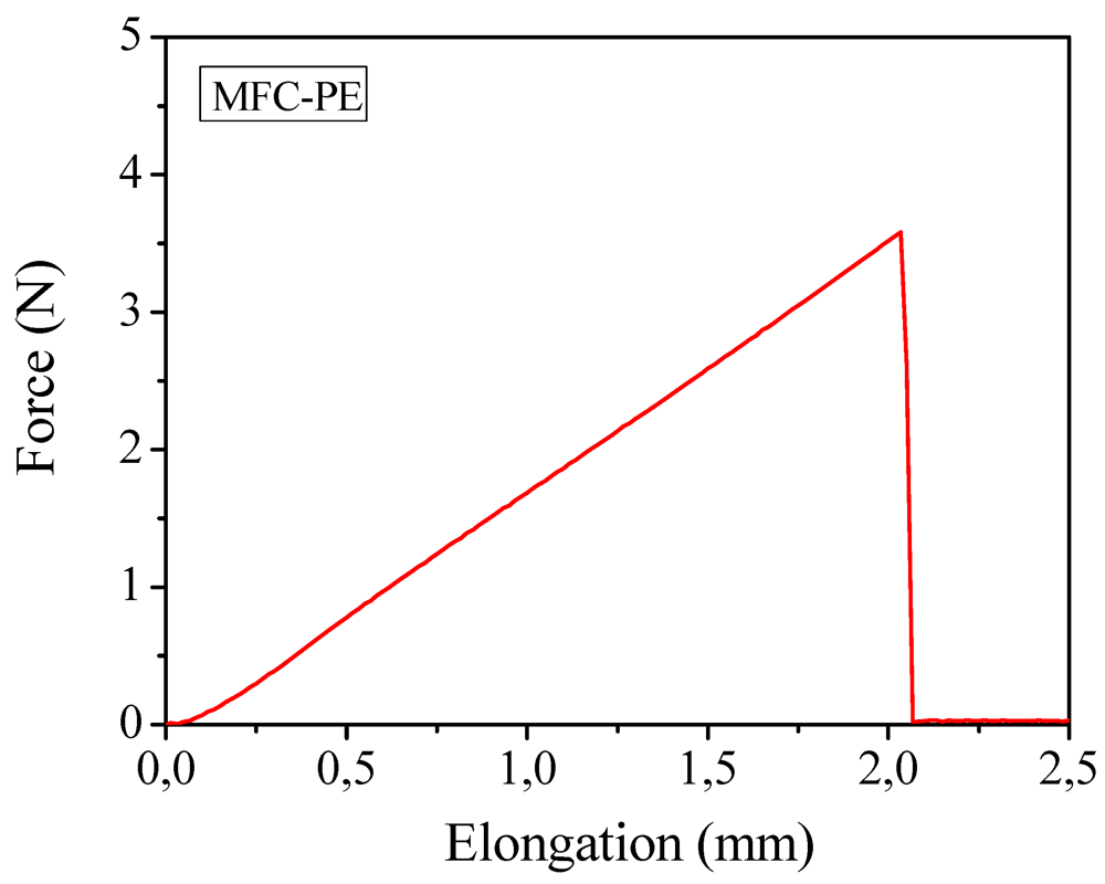 Membranes 02 00307 g009 1024