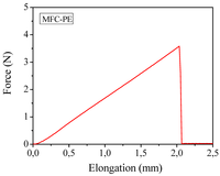 Membranes 02 00307 g009 200