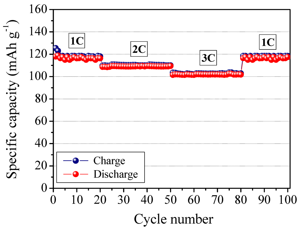 Membranes 02 00307 g011 1024