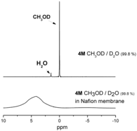 Membranes 02 00325 g001 200