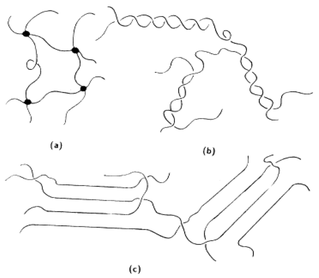 Membranes 02 00367 g010 1024