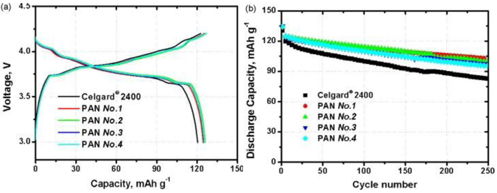 Membranes 02 00367 g012 1024