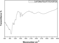 Membranes 02 00384 g003 200