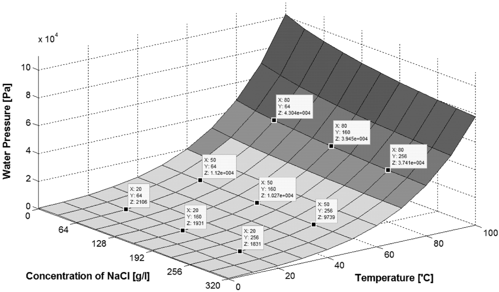 the influence of the feed Marcu a et al/scientific papers: animal science and biotechnologies, 2011, 44 (2) 439 the influence of the feed protein and energy level on the meat chemical composition at „lohmann meat” hybrid. the influence of the feed Marcu a et al/scientific papers: animal science and biotechnologies, 2011, 44 (2) 439 the influence of the feed protein and energy level on the meat chemical composition at „lohmann meat” hybrid.