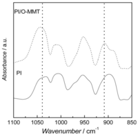 Membranes 02 00430 g002 200
