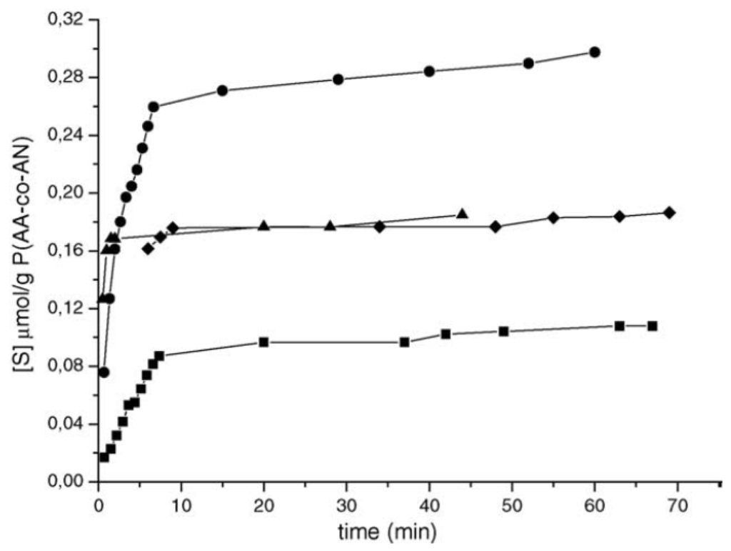 Membranes 02 00440 g001 1024