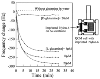Membranes 02 00440 g006 200