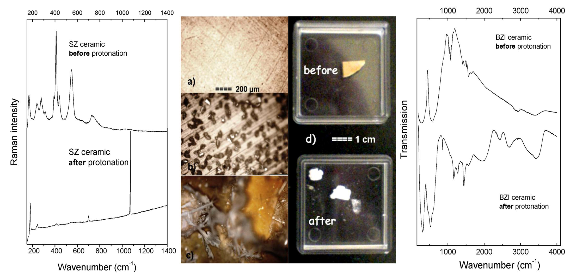 Membranes 02 00493 g002