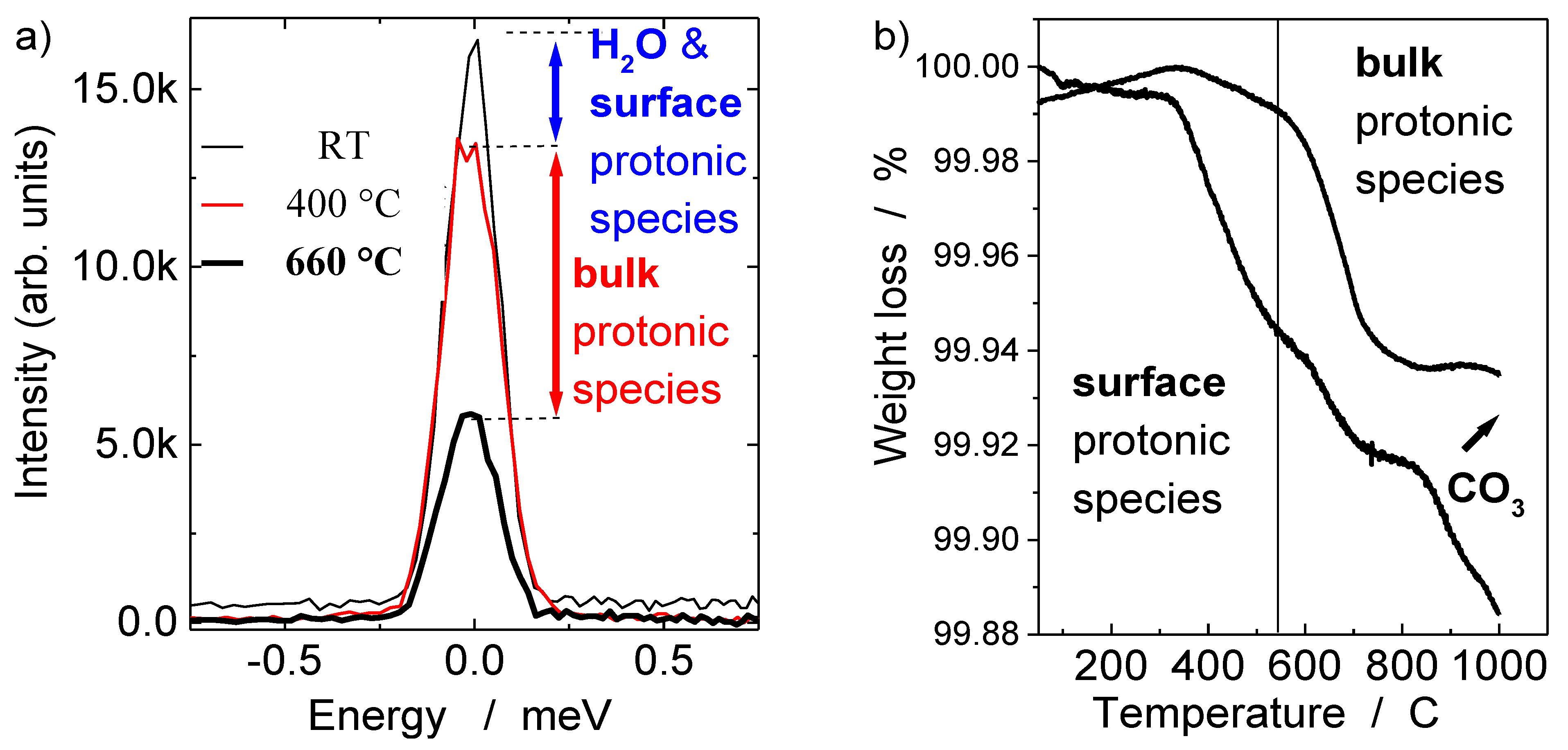 Membranes 02 00493 g004