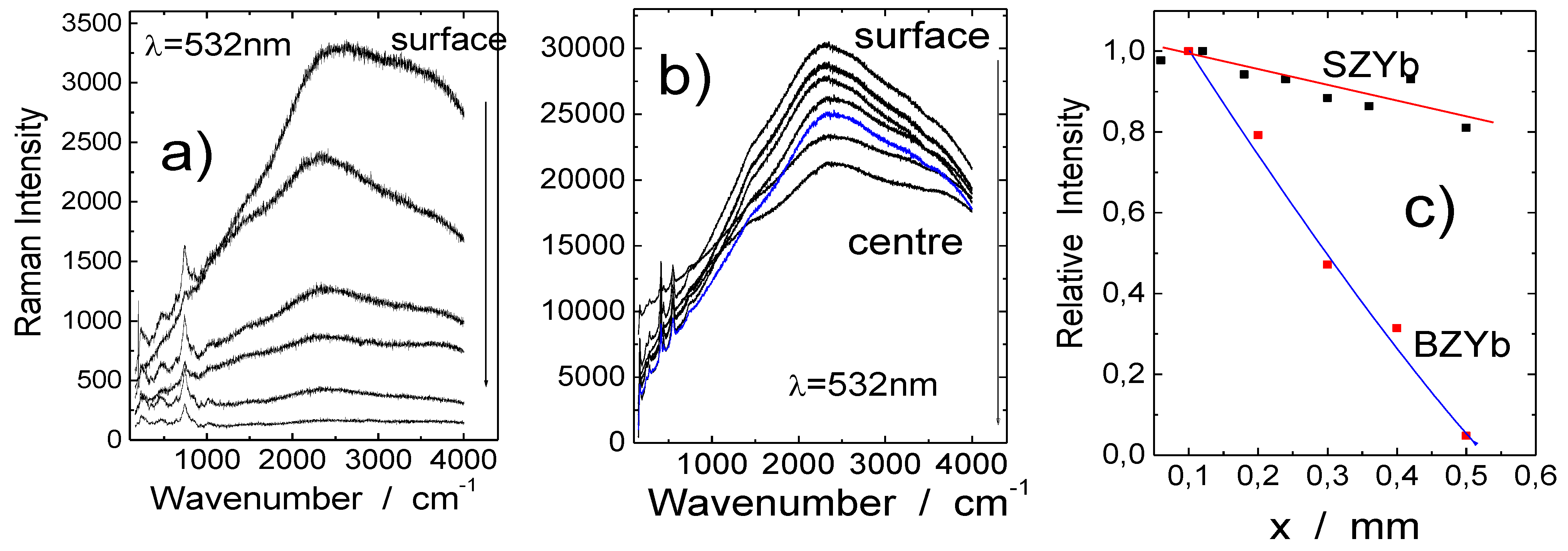 Membranes 02 00493 g005