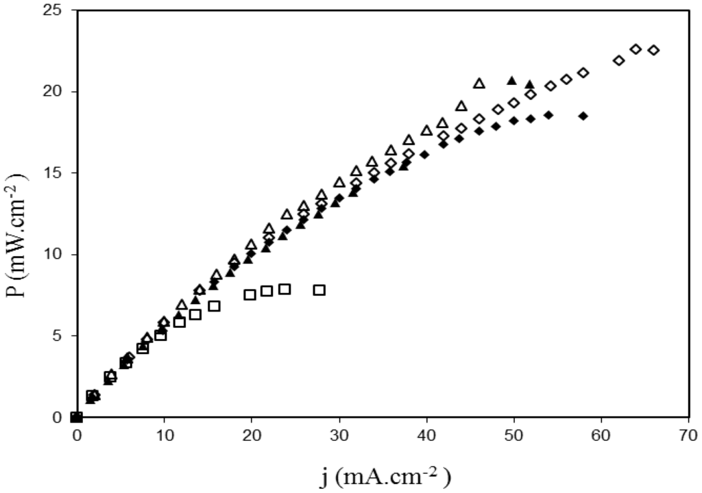 Membranes 02 00529 g011 1024
