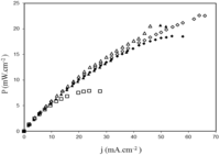 Membranes 02 00529 g011 200