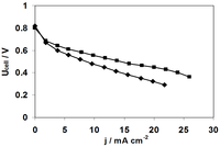 Membranes 02 00529 g012 200