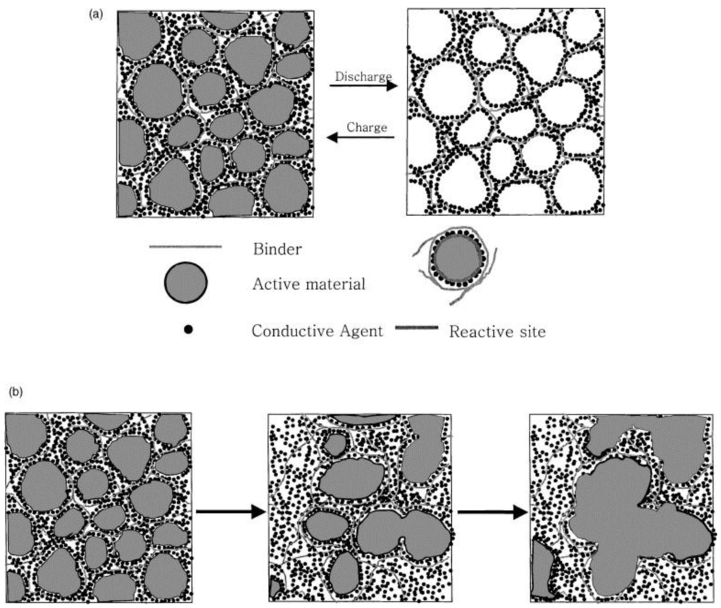 Membranes 02 00553 g001 1024