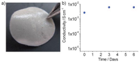 Membranes 02 00553 g003 200