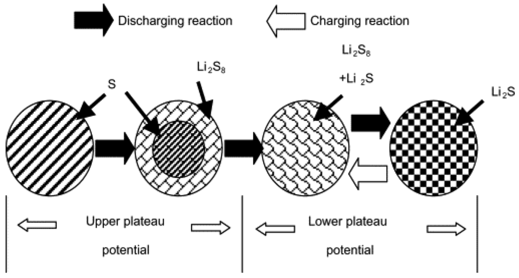 Membranes 02 00553 g004 1024