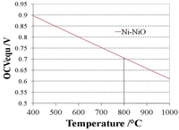 Membranes 02 00585 g003 200