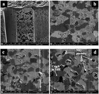 Membranes 02 00585 g018 200