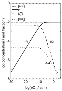 Membranes 02 00665 g002 200