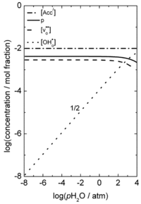 Membranes 02 00665 g003 200